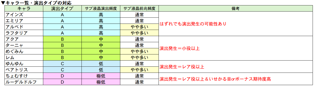 異世界かるてっとBT サブ液晶キャラ 全12種