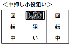 BT中 中押しBAR狙い 停止系① 期待度