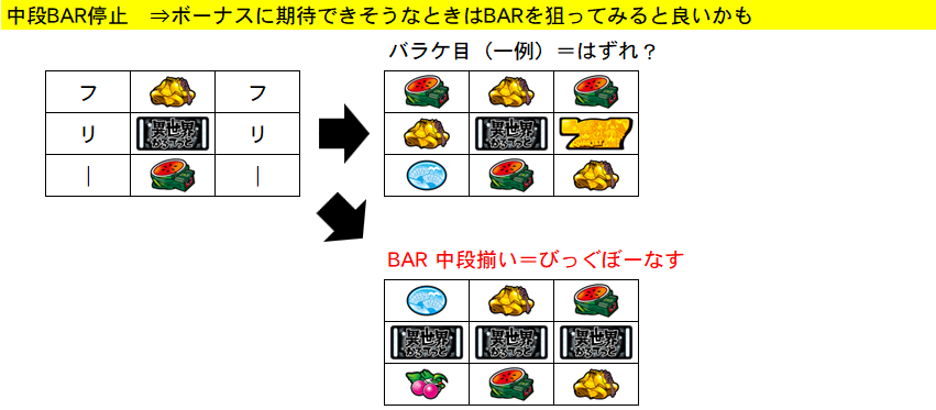 BT中 中押しBAR狙い 停止系② 期待度