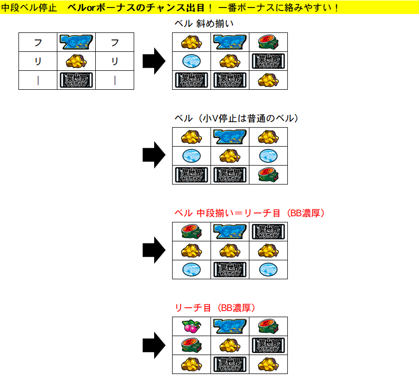 BT中 中押しBAR狙い 停止系③ 期待度