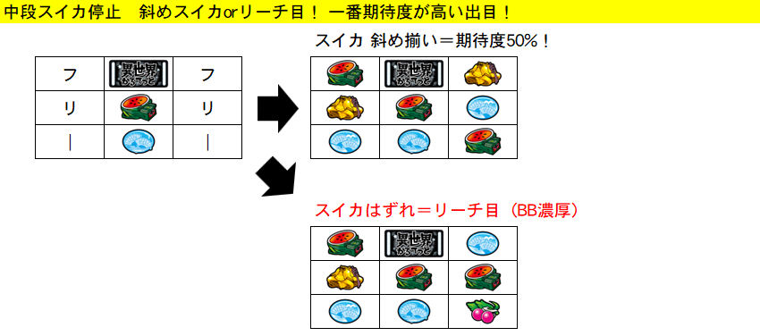 BT中 中押しBAR狙い 停止系④ 期待度