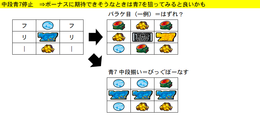 BT中 中押しBAR狙い 停止系⑥ 期待度