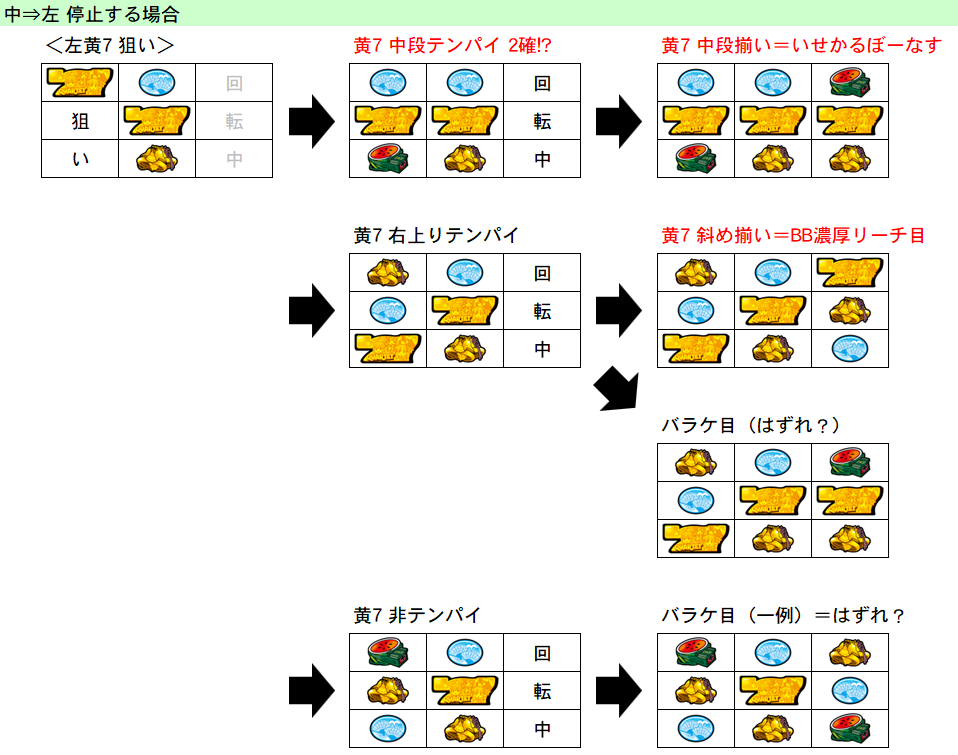 BT中 リプ後 黄7狙い 停止系① 期待度