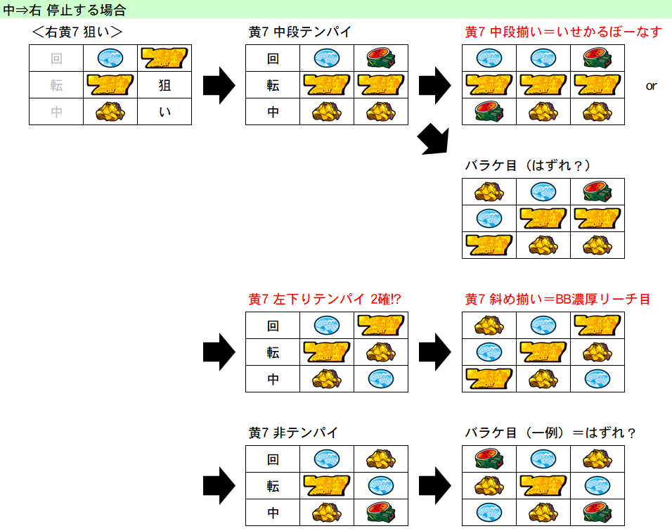 BT中 リプ後 黄7狙い 停止系② 期待度
