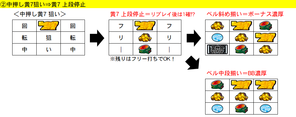 BT中 リプ後 黄7狙い 停止系③ 期待度