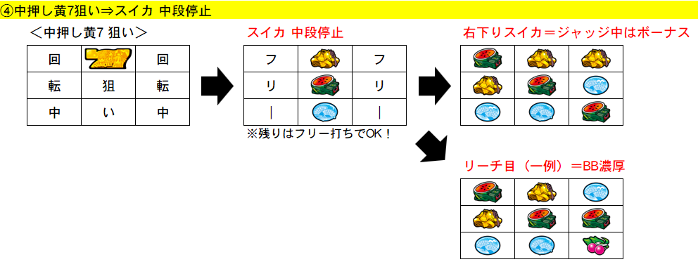 BT中 リプ後 黄7狙い 停止系④ 期待度