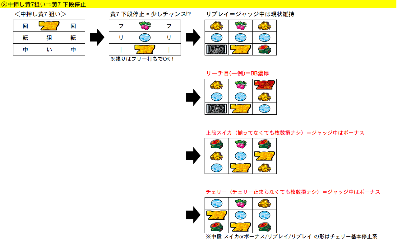 BT中 リプ後 黄7狙い 停止系⑤ 期待度