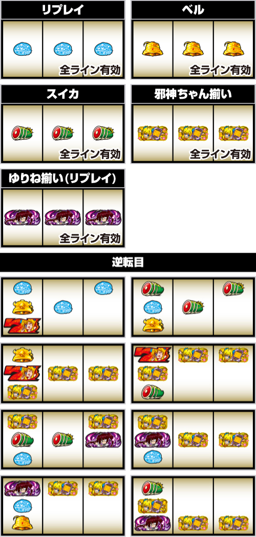 邪神ちゃんドロップキック 小役の停止形