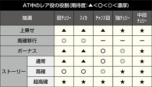ヨルムンガンド スマスロ｜天井 仮天井450G 朝イチ 期待値 設定判別