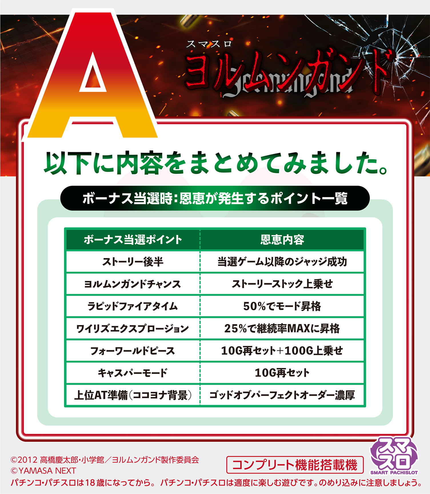 ボーナス当選 恩恵 ポイント一覧 ヤマサ公式回答