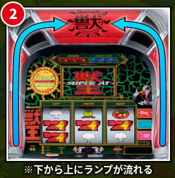 スマスロ 獣王 SC高確以上濃厚演出:レバーON時の枠フラッシュ(下から上にランプが流れる)