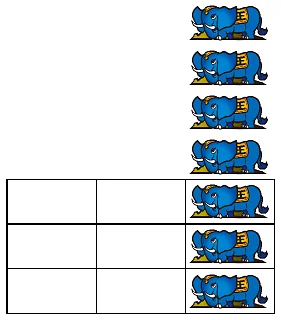 スマスロ 獣王 目押しナビ有効範囲:ゾウ