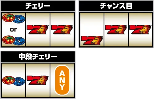 スマスロ 獣王 レア役の停止形:チェリー・チャンス目・中段チェリー