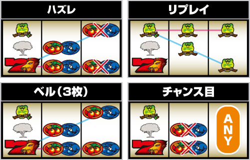 スマスロ 獣王 順押し時の停止形:左リール下段に7図柄停止