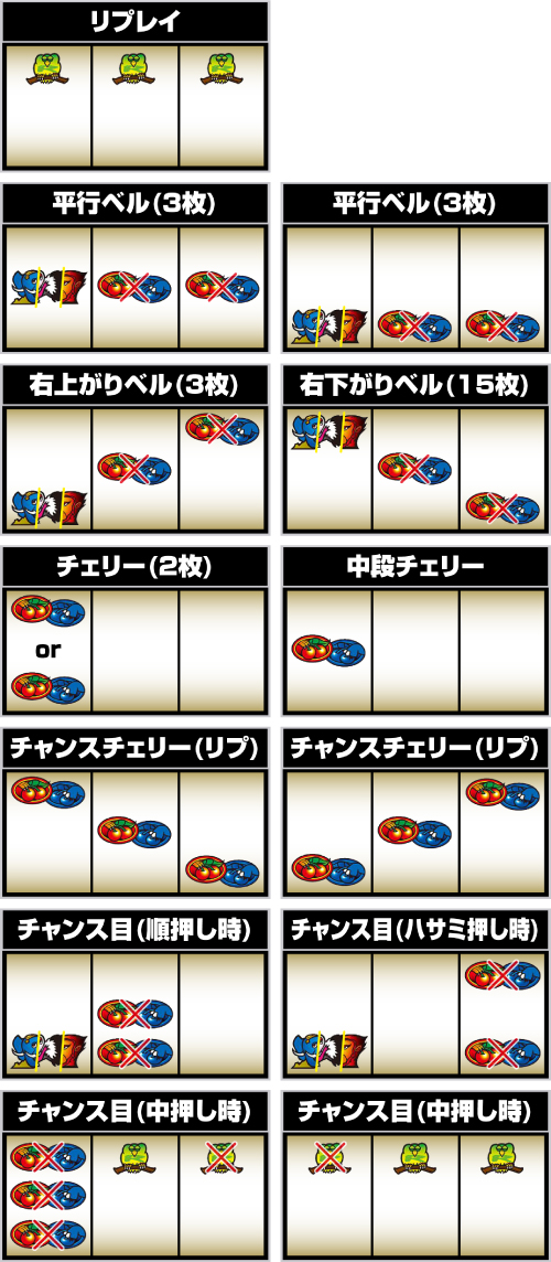 スマスロ 獣王 小役の停止形