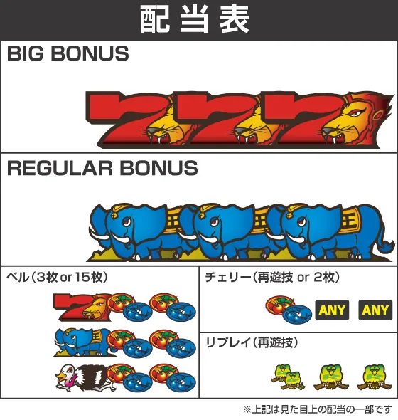 スマスロ 獣王 配当表