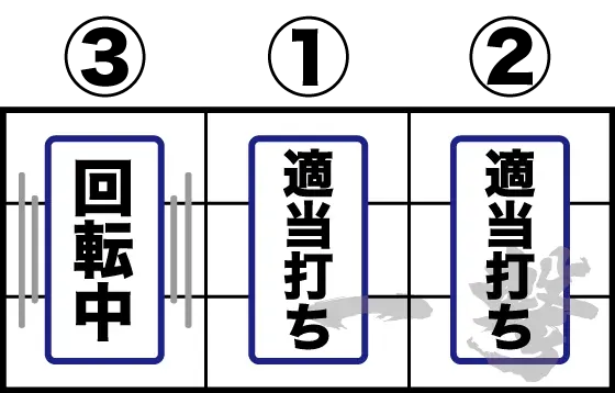 スマスロ 獣王 打ち方(1):停止形に応じた打ち分け
