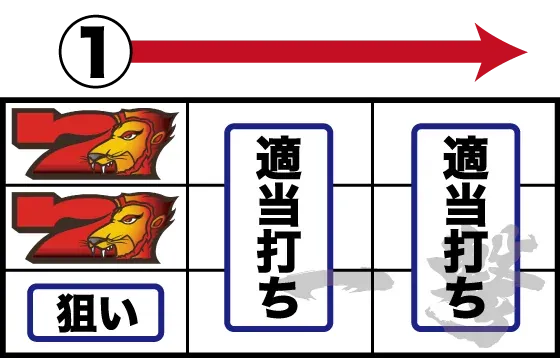 スマスロ 獣王 打ち方(5):左押し時の狙い方