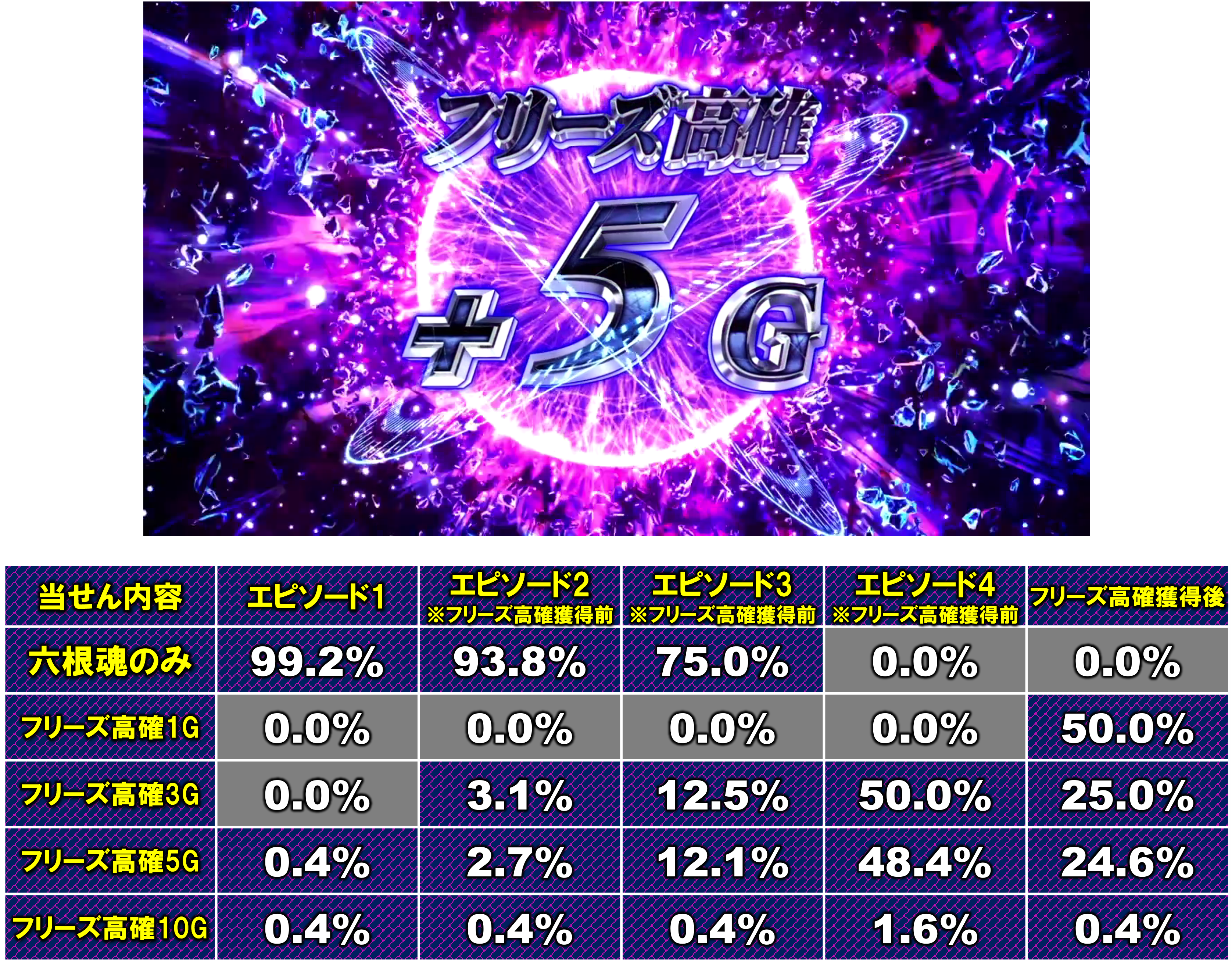 カバネリ海門決戦 フリーズ高確 回想ポイント100
