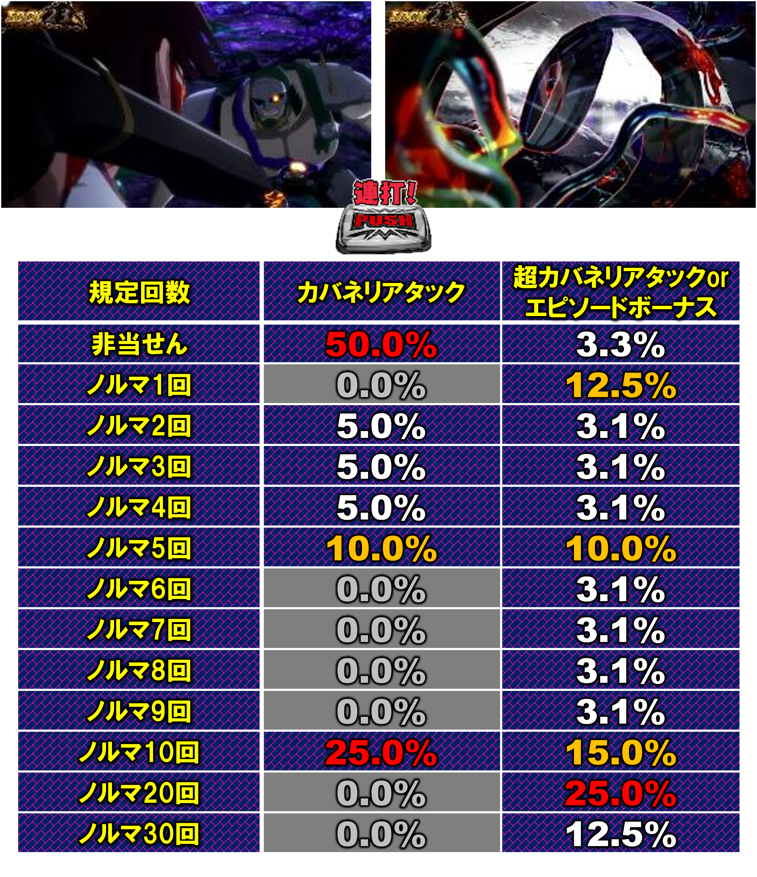 カバネリ海門決戦 PUSHボタン連打 5回25%/10回50%/ノルマ30回