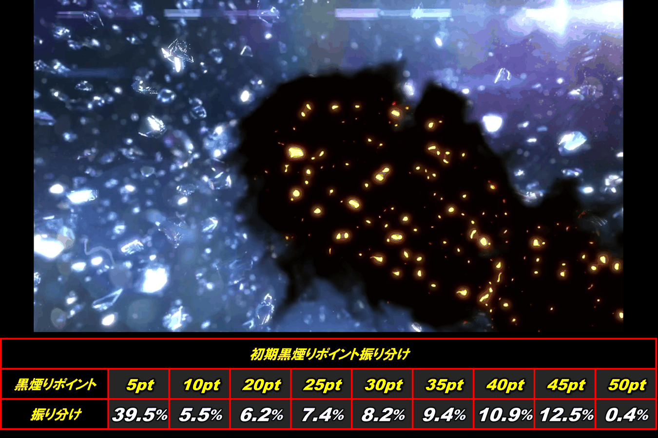 カバネリ海門決戦 初期黒煙りポイント振り分け 5pt39.5% 45pt12.5% 50pt0.4%
