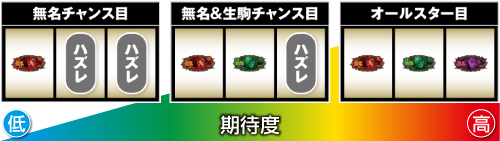 甲鉄城のカバネリ チャンス目の期待度