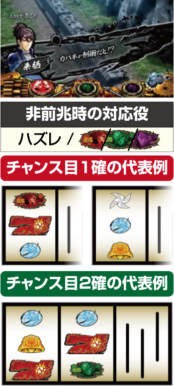 甲鉄城のカバネリ ST中の出目法則 ST会話演出：ハズレ目否定で1確