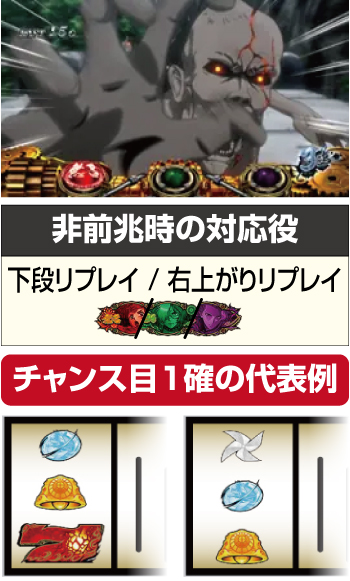 甲鉄城のカバネリ ST中の出目法則 カバネ演出：左下段のリプレイ否定で1確