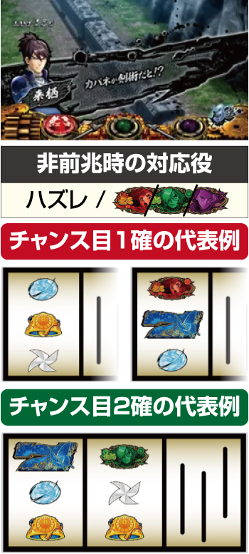 甲鉄城のカバネリ ST中の出目法則 ST会話演出：ハズレ目否定で1確