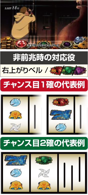 甲鉄城のカバネリ ST中の出目法則 カバネ侵入：左下段のベル否定で1確