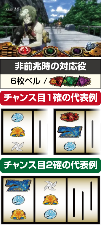 甲鉄城のカバネリ ST中の出目法則 甲鉄城の上SU：ベル斜めテンパイでチャンス目確定