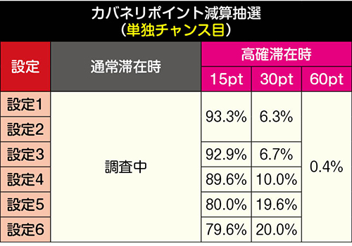甲鉄城のカバネリ カバネリポイント減算 単独チャンス目