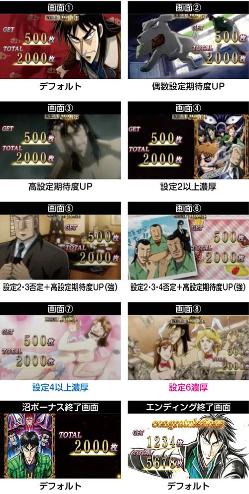 スマスロカイジ ボーナス終了画面 567