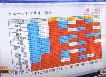 スマスロカイジ クルーンのシナリオ