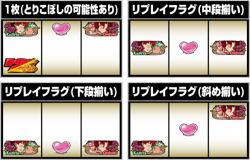 彼女、お借りします 強チャンス目の停止形