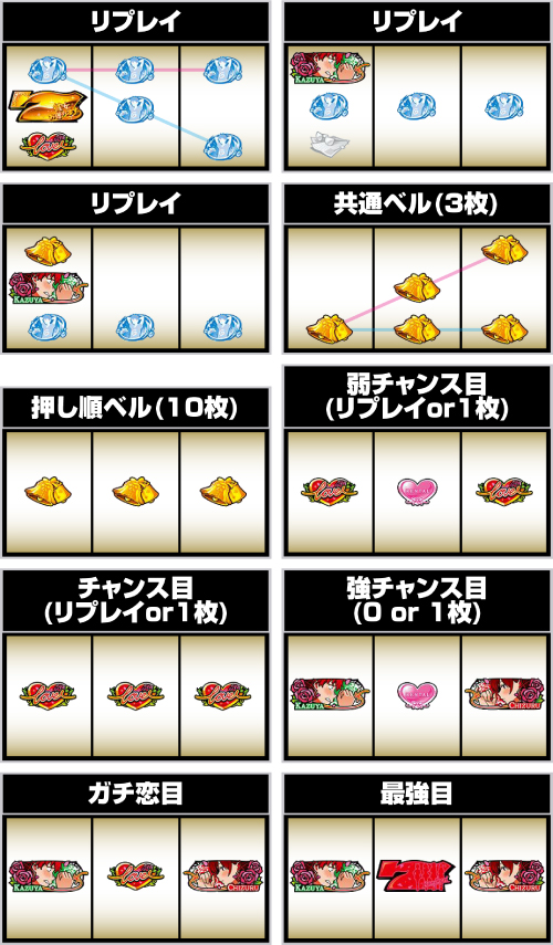 彼女、お借りします 小役の停止形