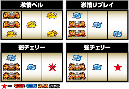 Lパチスロ からくりサーカス2 激情目判別 成立役の停止形