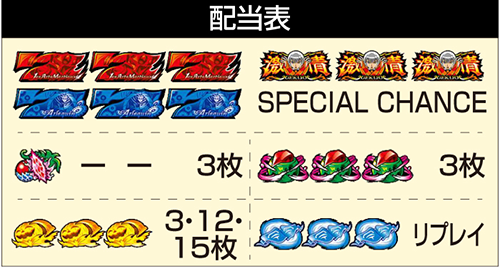 Lパチスロ からくりサーカス2 配当表