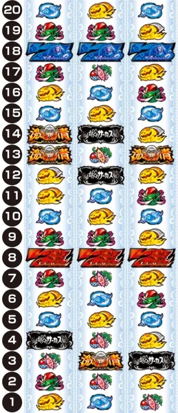 Lパチスロ からくりサーカス2 リール配列