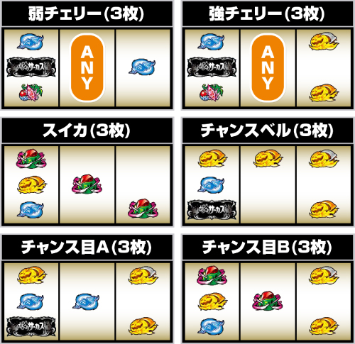 Lパチスロ からくりサーカス2 レア役の停止形
