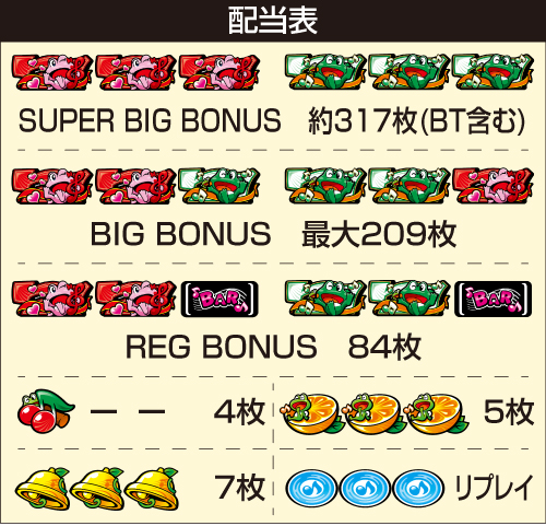 スマスロ ケロット5BT 配当表