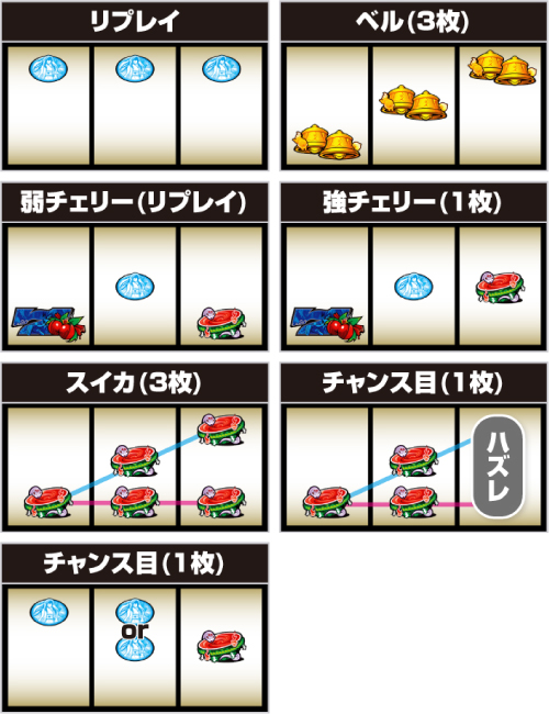 虚構推理 小役確率