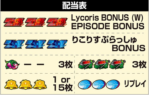 リコリス・リコイル 配当表