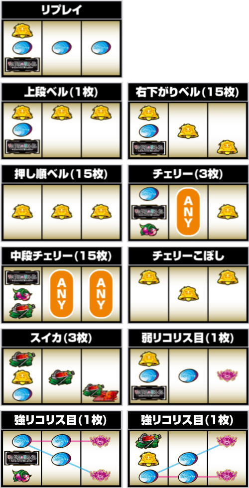 リコリス・リコイル 小役の停止形