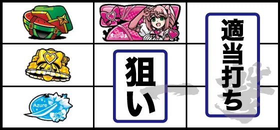 L魔法少女にあこがれて 打ち方:スイカ停止時は中リールにピンク7を目安にスイカを狙う