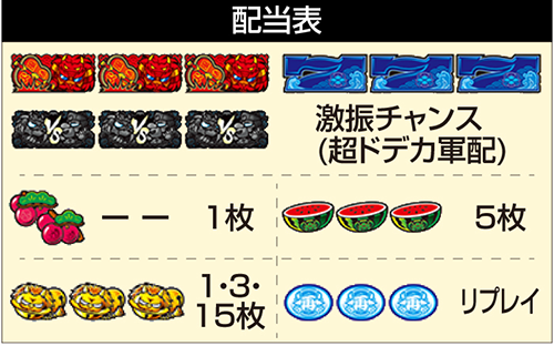 モグモグ風林火山 配当表