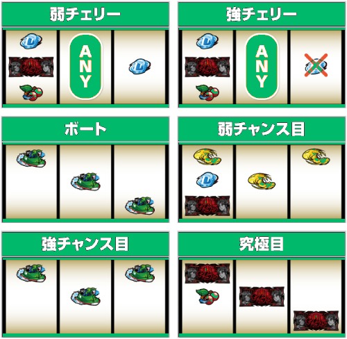 モンキーターンV レア役の停止形