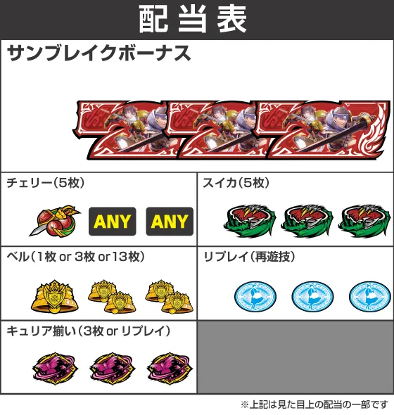 スマスロ モンスターハンターライズ:サンブレイク 配当表