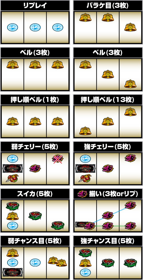 スマスロ モンスターハンターライズ:サンブレイク 小役の停止形