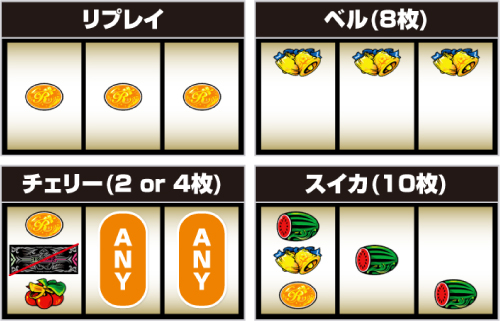 ニューキングハナハナ 小役の停止形